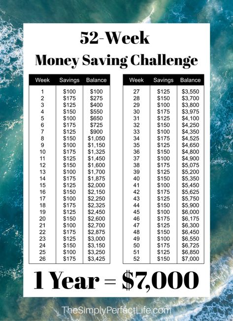 Save Money For Vacation, 52 Week Saving Plan, 52 Week Money Saving Challenge, Saving Money Chart, Savings Chart, Money Chart, 52 Week Savings, Money Saving Methods, Saving Plan