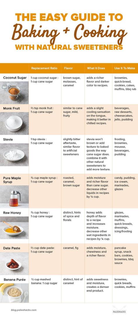 Healthy Baking Substitutes, Healthy Sugar Alternatives, Sugar Alternatives, Baking Substitutes, Healthy Sugar, Raw Desserts, Sugar Substitute, حلويات صحية, Sugar Detox