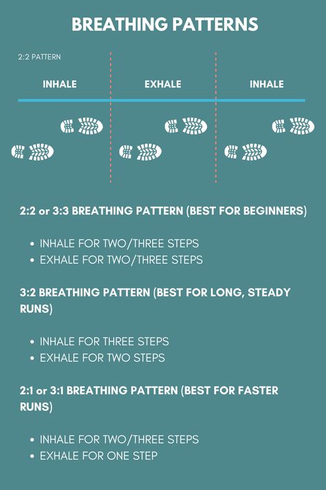 Running With Asthma Tips, How To Run For Long Periods Of Time, Half Marathon Tips For Beginners, Running Tips Breathing, How To Breathe While Working Out, How To Run Without Running Out Of Breath, Learning To Run For Beginners, Breathing While Running Tips, How To Breath While Running