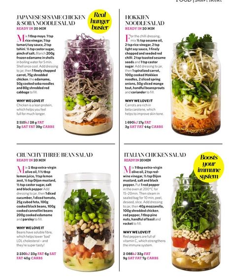 Salat in jarn. | Mason jar meals, Mason jar salad recipes, Salad jar recipe Jar Salad Ideas, Mason Jar Lunch, Salad Jar Recipe, Jar Meals, Jar Salads, Jar Salad, Mason Jar Salad Recipes, Jar Recipes, Resep Salad