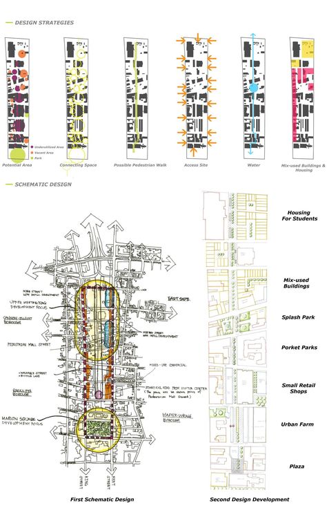 Sustainable Urban Corridor: Block Pattern and Underutilized Space in Upper King Street District, Charleston, SC | SE JIN JANG | Archinect Urban Corridor, Jin Jang, Urban Design Diagram, Urban Analysis, Urban Design Graphics, Urban Design Architecture, Urban Design Plan, Schematic Design, Architectural Drawing