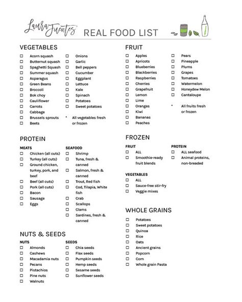 A full intermittent fasting food list you can print and use to build your weekly meal plan. Fast Food List, Fasting Food, Zero Calorie Drinks, Protein Meats, Protein Fruit, Fasting Diet Plan, Intermittent Fasting Diet, Nutrient Rich Foods, Fasting Diet