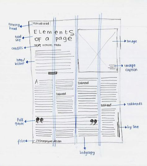 Hey, I'm Jesslyn.: Magazine Page Anatomy / week 1 Magazine Flat Plan, Flat Plan Magazine, History Magazine Layout Design, Magazine Sketch, Magazine Examples, Student Magazine, Typography Brochure, Draw Anatomy, Typography Magazine