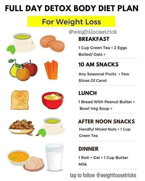 Detox Diet Plan | Get Flat Belly/Stomach In 7 Days / 1 Week - Detox Diet Plan for Weight Loss | Fat to Fit Body Diet Plan, Loose Weight Food, Loose Weight Meal Plan, Loose Weight In A Week, Loose Weight Diet, Detox Body, Resep Diet, Belly Fat Diet, Makanan Diet