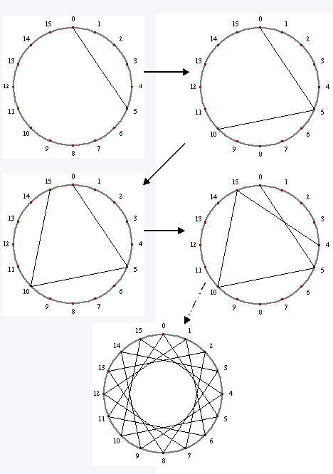 Dream Catcher Weaving Patterns, Dream Catcher Patterns Step By Step, Geometric Weaving, فن الرسم بالمسامير, Dreamcatcher Diy, Atrapasueños Diy, Making Dream Catchers, Simpul Makrame, Dream Catcher Patterns