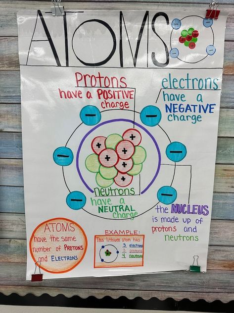 TheChartLady - Etsy Chart Work Ideas Student, Parts Of An Atom Anchor Chart, Atom Anchor Chart, Chemistry Anchor Charts High Schools, Atoms And Molecules Anchor Chart, Atomic Structure Notesgsce, Chemistry Anchor Charts, 5th Grade Science Anchor Charts, Middle School Science Anchor Charts