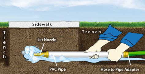 Sprinkler System Diy, Sprinkler System Installation, Downspout Drainage, Gutter Drainage, Lawn Sprinkler System, Landscape Drainage, Backyard Drainage, Yard Drainage, Tips For Running