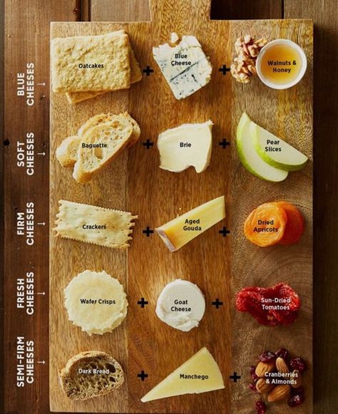 Found this fun and easy-to-follow cheese pairing chart @pinterest 📜Altho I’d rather do a baguette with blue cheese and honey instead🤪… Charcuterie Board Ideen, Cheese And Honey, Holiday Cheese Boards, Sliced Pears, Wine And Cheese Party, Oat Cakes, Charcuterie Cheese, Cheese Pairings, Party Food Platters