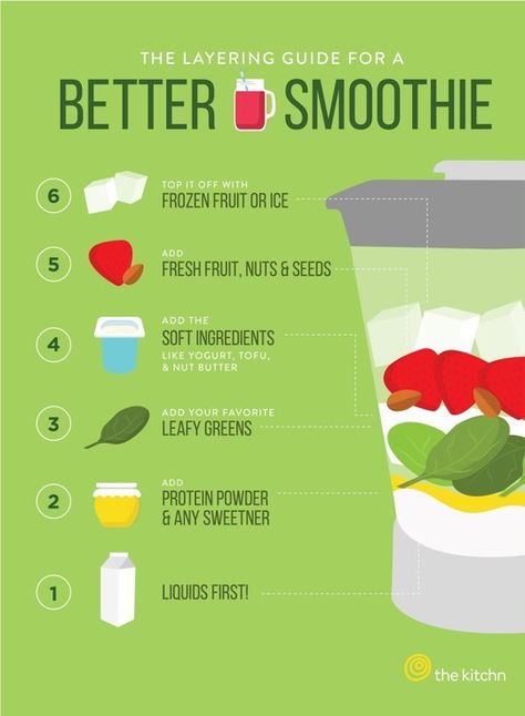 A Layering Guide to a Better Smoothie — Tips from The Kitchn Smoothie Fruit, Perfect Smoothie, Resep Diet Sehat, Resep Smoothie, Nutrition Sportive, Breakfast And Brunch, Smoothie Prep, Resep Diet, Blender Recipes