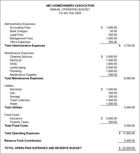 Hoa Community Management, Assistant Property Manager Tips, Rental Property Management Template, Community Newsletter, Commercial Property Management, Management Office, Excel Budget Template, Rental Property Management, Excel Budget