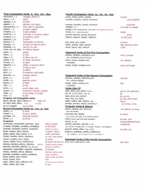 A fairly complete list of vocabulary from Henle First Year Latin. Latin Notes, Latin Vocabulary, Latin Classroom, Cc Essentials, Latin Grammar, Teaching Latin, Latin Language, Latin Phrases, Master List