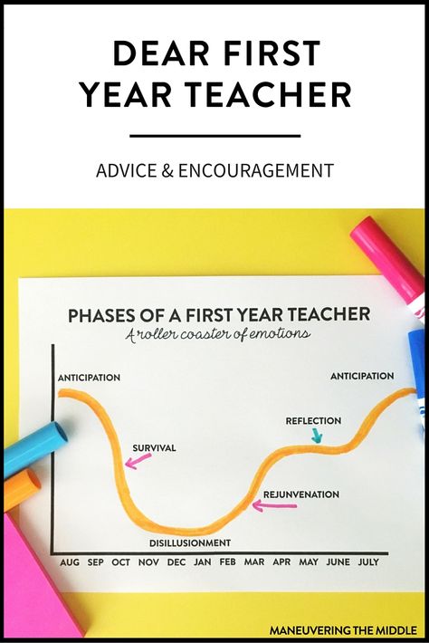 Sincere advice for a first year teacher: have routines, build relationships, the rest will come with time. 5 practical lessons for a new teacher. | maneuveringthemiddle.com Teaching Interview, First Year Teacher, Mentor Teacher, First Year Teaching, Whole Brain Teaching, Build Relationships, First Year Teachers, Teach English, Instructional Coaching