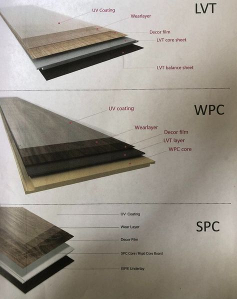 Lvt Flooring Living Rooms, Lvt Flooring Kitchen, Types Of Floor Tiles, Lvt Tile, Floor Pattern Design, Vaulted Ceiling Kitchen, Wood Floor Finishes, Composite Flooring, Vinyl Tile Flooring