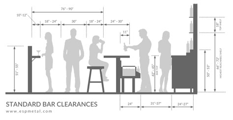 Design Tips For Planning A Commercial Bar Layout | ESP Metal Products & Crafts Commercial Bar Layout, Furniture Measurements, Coffee Bar Table, Cafe Bar Design, Home Bar Plans, Basement Bar Design, Plan 2d, Bar Flooring, Bar Dimensions