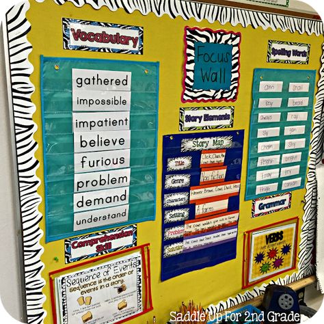 Focus Walls are a display to use in your classroom to show the skills you are currently focusing on. They are to be used as tools in your classroom. This blog post shares how to set them up and get started using them in your classroom. 2nd Grade Wall Displays, Vocabulary Display Ideas Classroom, 3rd Grade Word Wall, Ela Focus Wall, Vocabulary Display, Reading Focus Wall, Classroom Vocabulary, Focus Walls, Focus Boards