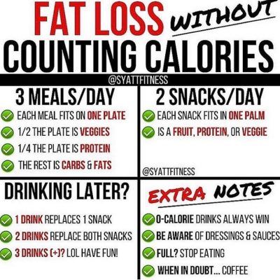 Calorie Calculator, Counting Calories, Body Wrap, Calorie Counter, Calorie Deficit, Diet Keto, Calorie Counting, Stubborn Belly Fat, Calorie Diet