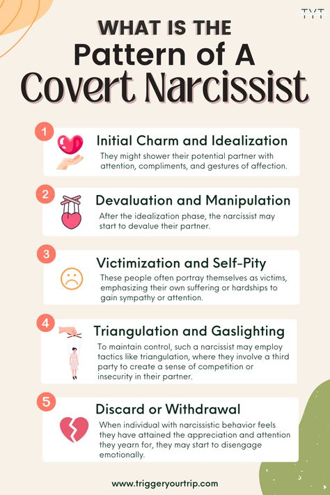 Manipulative Behavior Signs, Signs Of A Manipulative Friend, Communicating With Narcissists, Narcissistic Characteristics Signs, How To Stop Being A Narcissistic Person, Signs Of Covert Narcissism, Signs Of Manipulative People, Signs Of Narcissistic Behavior Women, Traits Of A Narcissistic Person