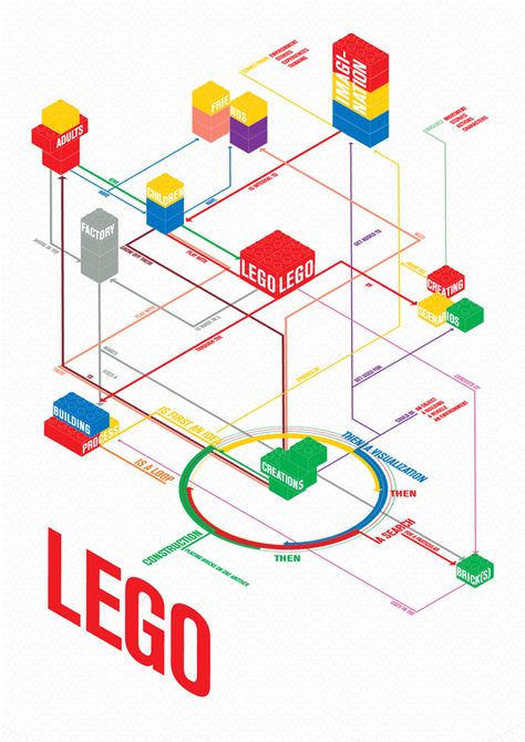 StoryBoards - Album on Imgur                                                                                                                                                                                 More Lego Moodboard, Isometric Shapes, Lego Room Decor, Concept Maps, Lego Poster, Infographic Map, Data Visualization Design, Data Design, Architecture Concept Diagram