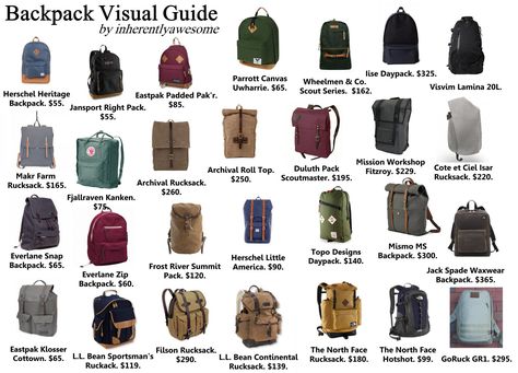 A Backpack Visual Guide: 28 Possibilities to Consider. Male Fashion Advice, Cool School Bags, Knapsack Bag, Tech Backpack, College Bags, Back Bag, Nike Accessories, Quality Handbags, Cool Backpacks