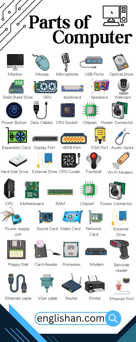 Parts of Computer Names with images Basic Parts Of Computer, Parts Of Computer, अंग्रेजी व्याकरण, Tatabahasa Inggeris, Funny Computer, Basic Computer Programming, Computer Lessons, Learn Computer Science, Learn Vocabulary