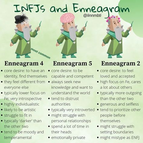 Enneagram Type 9 Infj, Infj Type 1 Enneagram, Infj Type 2 Enneagram, Infj Enneagram Four, Infj Enneagram Five, Infj Enneagram 9, Infj Type 5, Infj 5w4 Aesthetic, Mbti And Enneagram