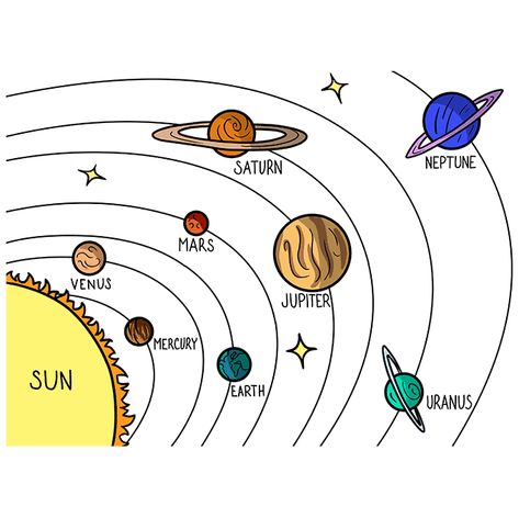 How to Draw the Solar System Step 10 Drawing Of The Solar System, Cute Solar System Drawing, How To Draw Planets Step By Step, Solar System Drawing Aesthetic, Solar System Drawing Simple, How To Draw Planets, Solar System Drawing Art, Easy Solar System Drawing, Solar System Sketch