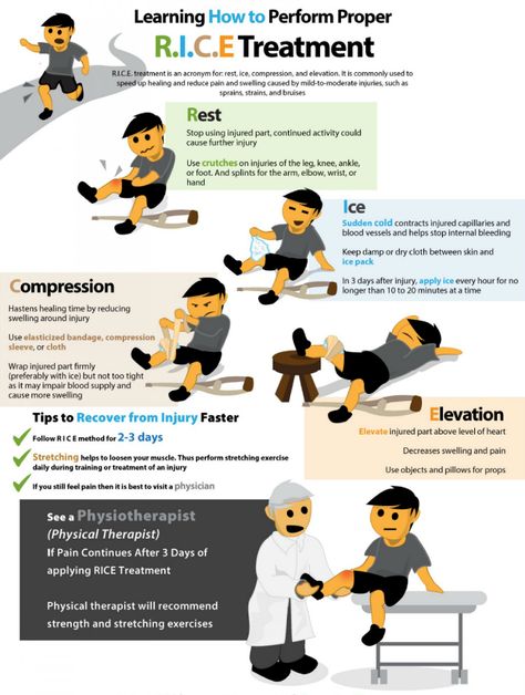 Many sports injuries like sprains and strains can be treated using the "RICE" method. This method is commonly used to reduce pain and speed up healing caused by mild injuries.  For more information on physical therapy for sports injuries, visit http://www.exetermedicalcenter.com/physical-therapy-and-rehabilitation/ Sports Injury Prevention, Sports Physical Therapy, Remedial Massage, First Aid Tips, Sports Therapy, Massage Benefits, Mobility Exercises, Sports Injury, Trendy Quotes