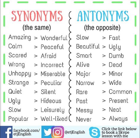 Synonyms / Antonyms                                                                                                                                                                                 More Synonyms And Antonyms, English Vocab, Learn English Grammar, Sentence Writing, English Writing Skills, English Worksheets, Learn English Vocabulary, English Vocabulary Words Learning, English Language Learning