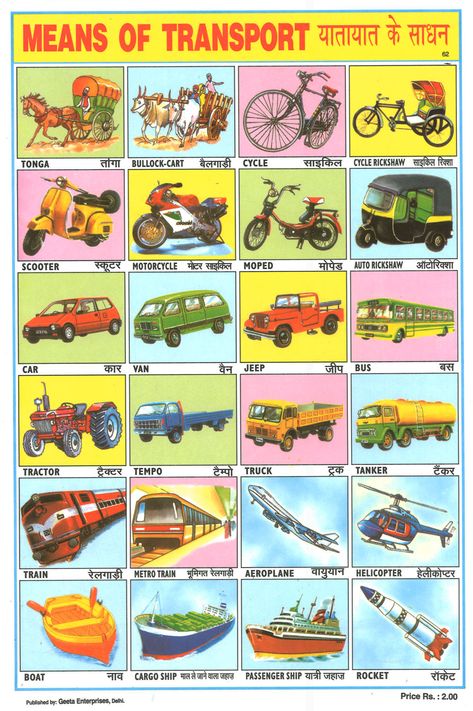 Indian 'Means of transport' Poster Means Of Transport Chart, Earth Day And Night, Transport Pictures, Color Names Chart, Fruits Name In English, Animals Name In English, Logic And Critical Thinking, All About Me Printable, Means Of Transport