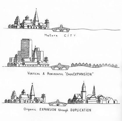 Leon Krier, Landscape Architecture Diagram, City Paper, Urban Analysis, Urban Design Graphics, Henning Larsen, Architecture School, New Urbanism, Urban Design Concept