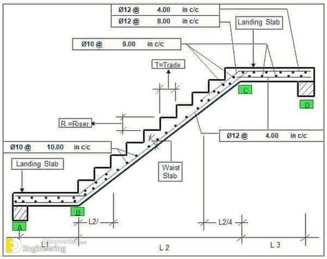 Standard Stair Sizes And Dimensions - Engineering Discoveries Stairs Sizes, Stair Dimensions, Stair Plan, Modern Bungalow House Design, Excel Sheet, Civil Engineering Design, Building Stairs, Concrete Stairs, Stairs Design Modern