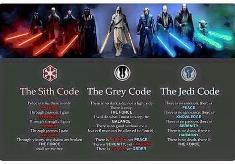 Which code do you follow? #teamstarwars #disney #starwars #jedi #sith #lucasfilm #picoftheday Jedi Code, Grey Jedi, Star Wars Bb8, Jedi Sith, Star Wars Facts, The Sith, Cuadros Star Wars, Star Wars Comics, The Force Is Strong