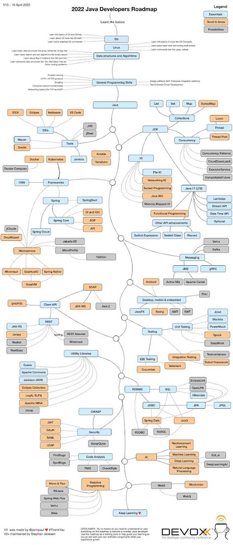 Javarevisited: The 2024 Java Developer RoadMap [UPDATED] Developer Roadmap, Bubble Sort, Java Programming Tutorials, Spring Framework, Binary Tree, Java Developer, Java Tutorial, Java Programming Language, Learn Computer Science