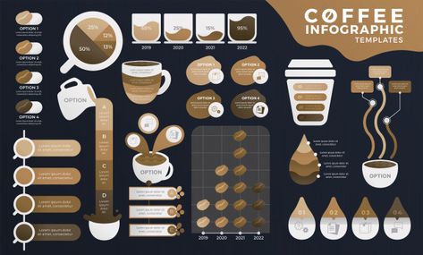 Coffee Infographic Posters, Beer Infographic, I Love Coffe, Infographic Business, Coffee Infographic, Coffee Board, Graphic Design Infographic, Vintage Menu, Infographic Poster