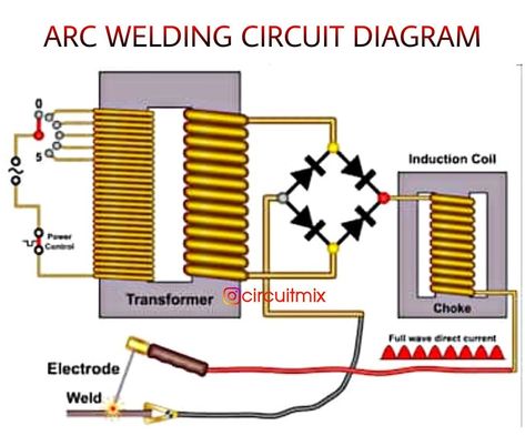 ➡️ Basic #circuit diagram of an arc #welding machine 😍 Save, share and tag your friends ___ Diy Welder, Electric Welding Machine, Arc Welding Machine, Inverter Welder, Spot Welding Machine, Arc Welders, Spot Welder, Diy Welding, Arc Welding