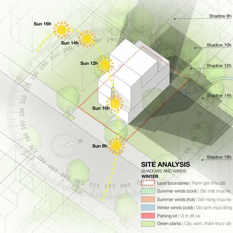 Shade And Shadow Site Analysis, Wind Analysis Architecture Diagram, Shadow Diagram Architecture, Shadow Study Architecture, Shadow Analysis Architecture, Wind Diagram Architecture, Wind Analysis Architecture, Sunpath Diagram Architecture, Sun Diagram Architecture