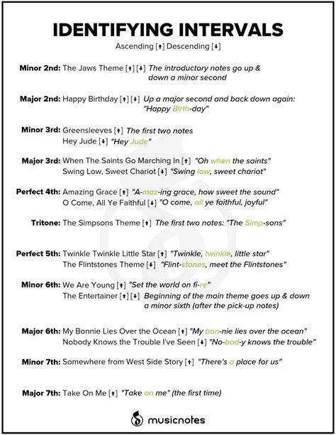 Music Intervals Cheat Sheet, Music Gcse, Piano Technique, Orchestra Classroom, Music Basics, Music Theory Piano, Piano Pedagogy, Music Terms, Learn Music Theory