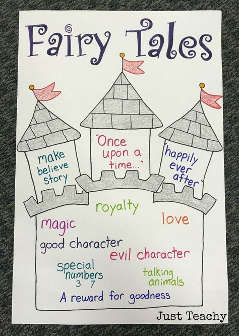 Fairy Tales Anchor Chart Fairytale Anchor Chart, Fairy Tales Anchor Chart, Fairy Tale Anchor Chart, Fables Anchor Chart, First Grade Anchor Charts, Ckla First Grade, Fairy Tales Lesson Plans, Fairy Tales Preschool Activities, Fairy Tales Kindergarten