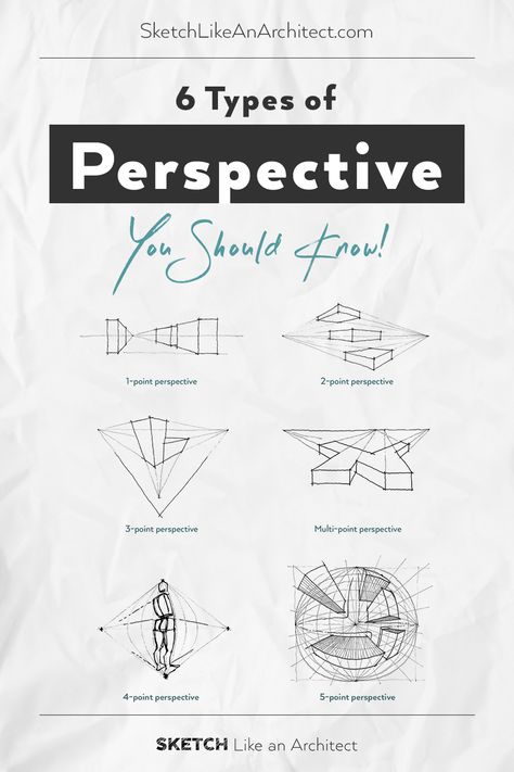 Learn about all the types of perspective views and when to use them in your drawings - click through to an overview with example of perspective drawings for each type. #drawingperspective #Sketchlikeanarchitect #drawingtips #sketchingtips #howtodraw #howtosketch #architectured Dramatic Perspective Drawing, Understanding Perspective Drawing, Perspective Exercises Drawing, Types Of Perspective Drawing, Perspective View Architecture, View Point Drawing, 3 Point Perspective Illustration, Types Of Composition In Art, How To Perspective Drawing