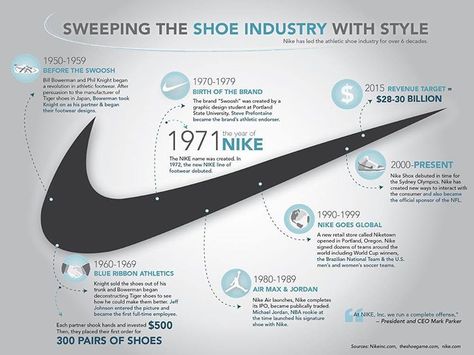 The story of Nike. Timeline Infographic Design, History Infographic, Tiger Shoes, Nike Vapor Max, Nike Ad, Mr Knight, Phil Knight, Timeline Design, Media Literacy