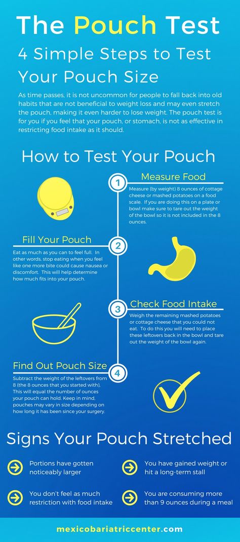 The Pouch Test - 4 Simple Steps to Test Your Pouch Size Infographic Bariatric Back To Basics, Bariatric Pouch Reset, Bariatric Pouch Reset Diet, Vsg Transformation, Bariatric Basics, Bariatric Exercise, 5 Day Pouch Reset, Bariatric Bits, Rny Recipes