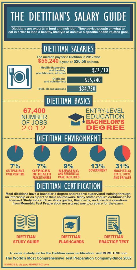 Dietitian Salary and Certification Review Dietitian Career, Pharmacy Technician Study, Nutrition Careers, Recreational Therapist, Pharmacy Humor, Recreation Therapy, Pharmacy School, Emergency Medical Technician, Medical Technician