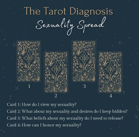 Tarot Spread