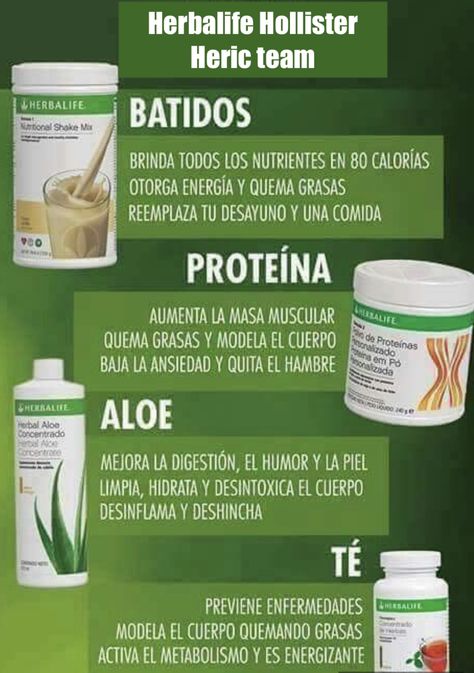 Herbalife Nutrition Facts, Herbalife Tips, Nutrition Pyramid, Herbalife Motivation, Herbalife Diet, Herbalife Business, Herbalife Nutrition Club, Herbalife Shake Recipes, Herbalife Distributor