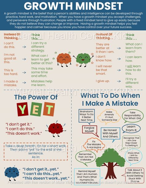 Growth Mindset – Mental Health Center Kids Human Transformation, Growth Mindset Book, Mindset Poster, Education Leadership, Positive Perspective, Family Journal, Good Leadership Skills, Growth Mindset Activities, Mindset Growth