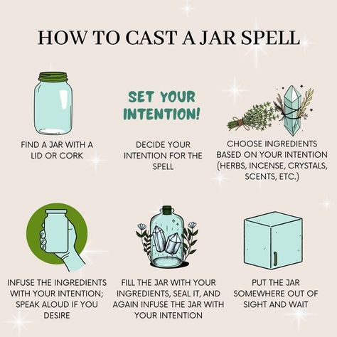 Solar Eclipse Spell Jar, Aphrodite Moodboard, Spell Recipes, Witchy Ideas, Spells Protection, Fill The Jar, Spell Kits, Witch Life, Wicca Recipes