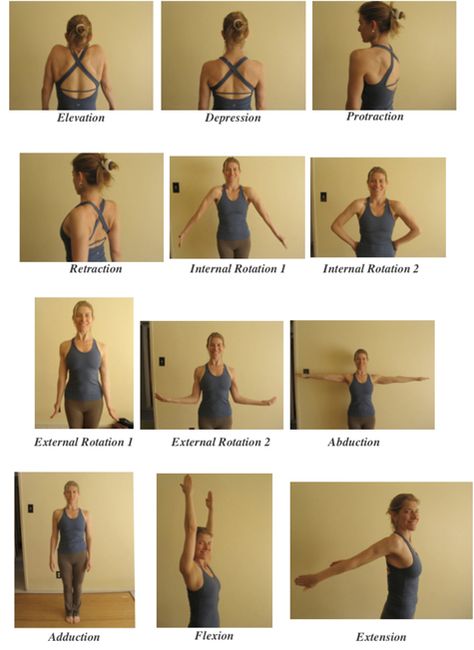 Shoulder-Exercises2 Range Of Motion Chart, Collar Bone Workout, Shoulder Muscle Pain, Shoulder Range Of Motion, Shoulder Rehab, Yoga Teacher Training, Gym Workout Tips, Fitness Blog, Shoulder Pain