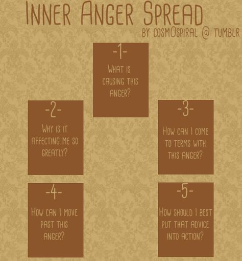 cosm0spiral: “The Inner Anger Spread I created this spread because lately I have been angry. At everything. And as I’m not sure what’s causing it, I’m asking help from the cards! Feel free to use this spread any time! And if you have any questions... Oracle Card Spreads, Tarot Reading Spreads, Tarot Interpretation, Learning Tarot Cards, Tarot Magic, Tarot Gratis, Tarot Guide, Reading Tarot, Tarot Card Spreads