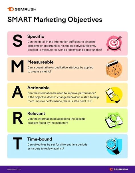 Smart Objectives, Website Marketing Strategy, Smart Objective, Web Design Marketing, Marketing Calendar, Smart Business, Social Media Infographic, Content Planning, Infographic Marketing