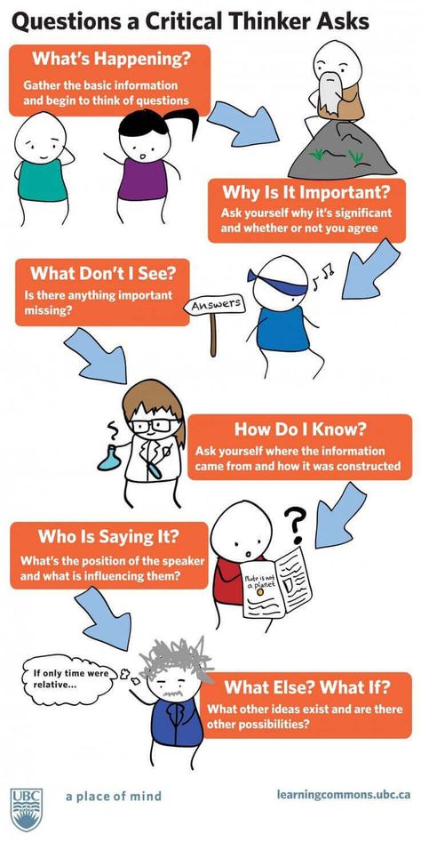 6 Critical Thinking Questions For Any Situation - Critical Thinking Questions, Critical Thinking Activities, موارد بشرية, 21st Century Skills, Mobile Learning, Critical Thinking Skills, Study Skills, Teaching Strategies, Physical Education